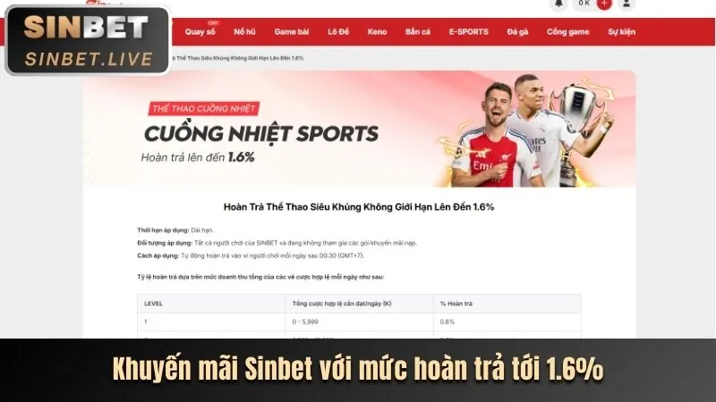 Khuyến mãi chào mừng thành viên mới 9win